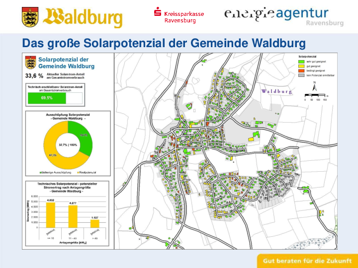  Solarpotenzialkarte Waldburg 